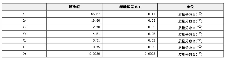 铁镍基铸造高温合金光谱分析标准物质GBW(E)010084