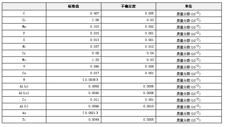 热作模具钢成分分析标准物质GBW01392