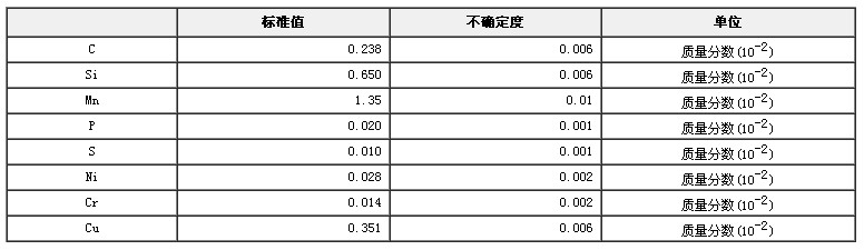 低合金钢成分分析标准物质GBW01345