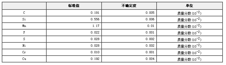 低合金钢成分分析标准物质GBW01344