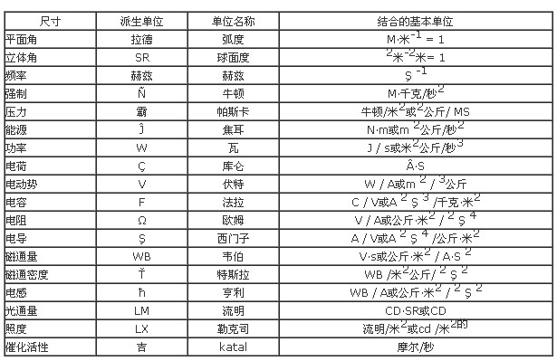 派生度量单位