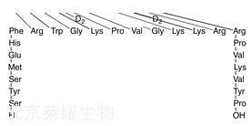 α1-24-促肾上腺皮质激素-d4标准品