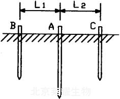 万用表测电阻值