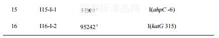 结核分枝杆菌异烟肼耐药基因检测试剂用国家参考品