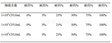 结核分枝杆菌异烟肼耐药基因检测试剂用国家参考品