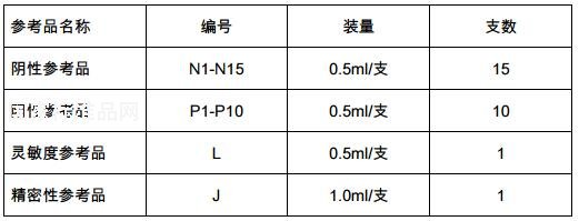 乙型肝炎病毒e抗原国家参考品