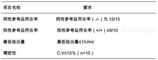 乙型肝炎病毒e抗原国家参考品