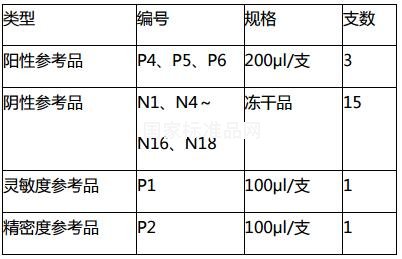 第一代禽流感病毒H7N9核酸参考品