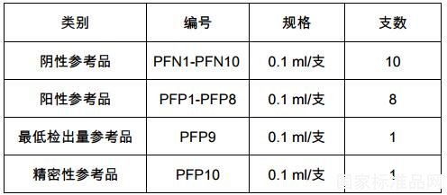 恶性疟原虫抗原检测试剂盒用全血国家参考品