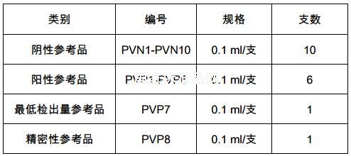 间日疟原虫抗原检测试剂盒用全血国家参考品