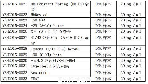地中海贫血核酸检测国家参考品