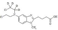 苯达莫司汀-d4标准品