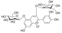 Cyanin Chloride