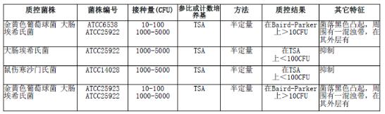 10%氯化钠胰酪胨大豆肉汤培养基颗粒