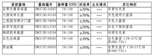 大豆酪蛋白琼脂培养基（TSA）颗粒