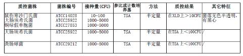 四硫磺酸盐煌绿增菌液基础（TTB）颗粒