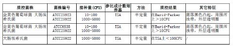 7.5%氯化钠肉汤颗粒