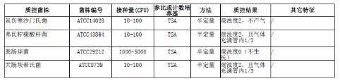 月桂基硫酸盐胰蛋白胨肉汤（LST）颗粒