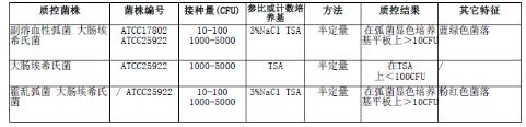 3%氯化钠碱性蛋白胨水颗粒