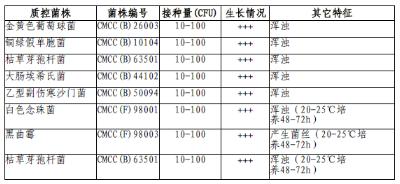 胰酪大豆胨液体培养基 (TSB)（颗粒）