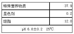 大肠杆菌显色培养基