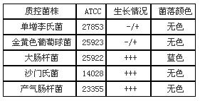 大肠杆菌显色培养基