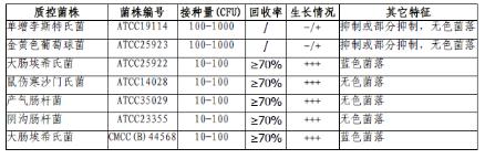 大肠杆菌显色培养基