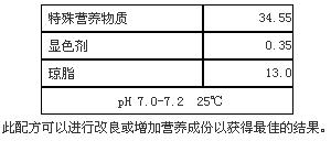 肠菌群显色培养基