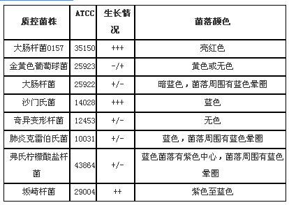 O157显色培养基