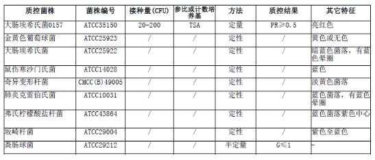 O157显色培养基