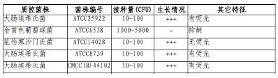 EC-MUG培养基