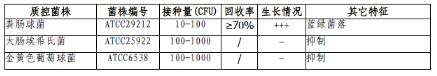 MEI培养基