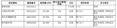 结晶紫中性红胆盐琼脂平板