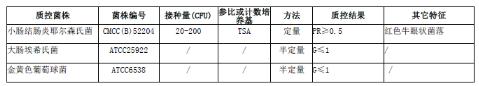 CIN-1琼脂平板