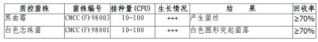 沙氏葡萄糖琼脂平板（2-25℃）