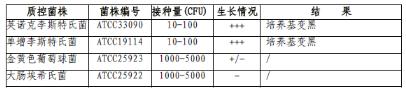 含225ml FB1增菌液均质袋