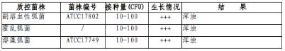 3%NaCl碱性蛋白胨水