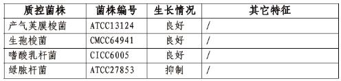 350ml厌氧培养袋