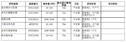 月桂基硫酸盐胰蛋白胨肉汤