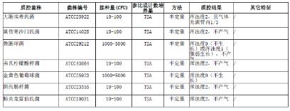 EC肉汤