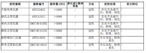 西蒙氏枸橼酸盐琼脂