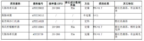 品红亚硫酸钠琼脂