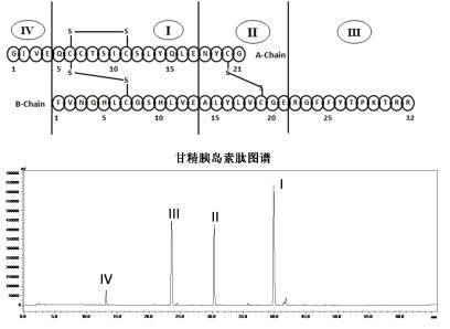 甘精胰岛素标准品