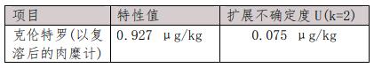 猪肉粉中克伦特罗参考物质