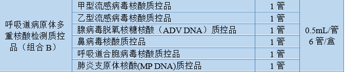 呼吸道病原体多重核酸检测质控品（组合 B）