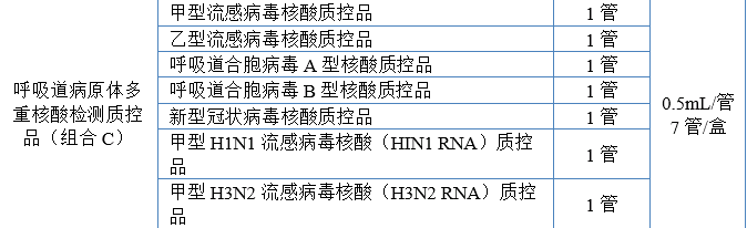 呼吸道病原体多重核酸检测质控品（组合 C）