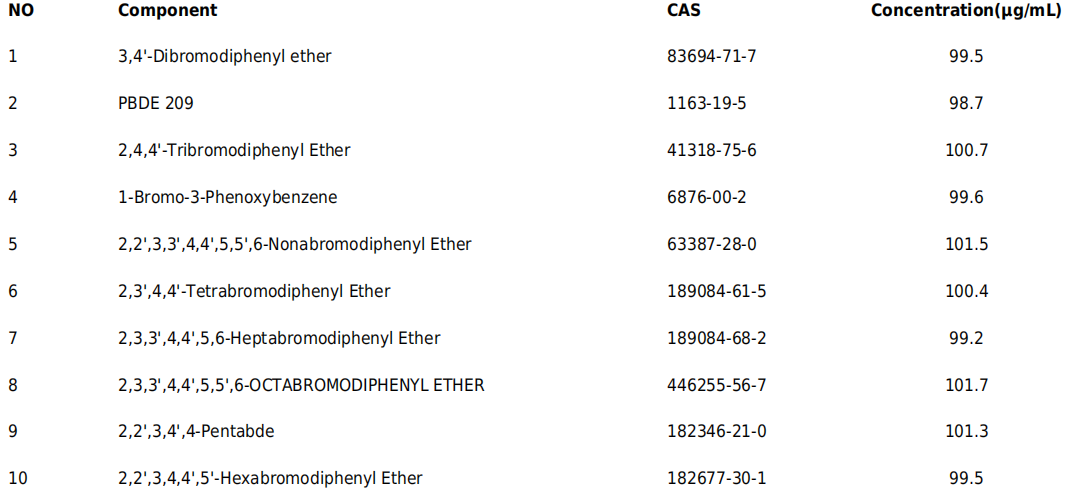 多溴二苯醚1-10混标标准品