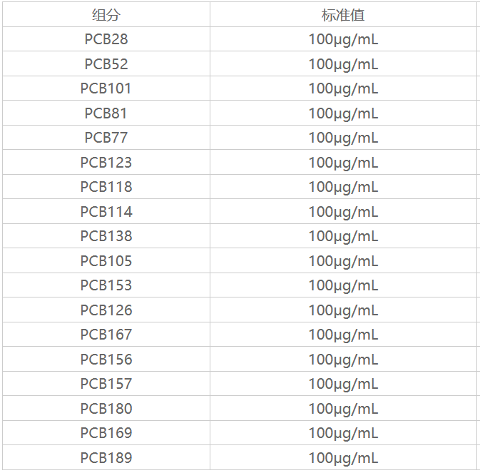 18种多氯联苯-PCB混标(HJ715-2014;HJ743-2015)