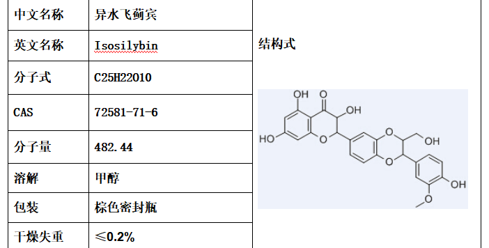 异水飞蓟宾对照品