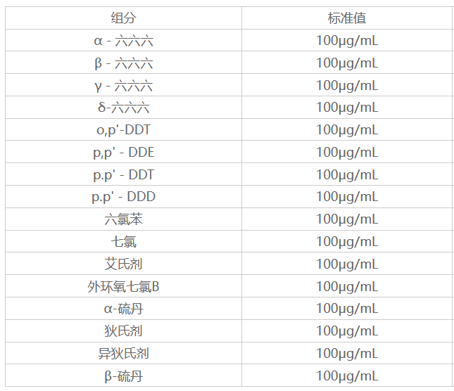 16种有机氯农药混合溶液标准物质